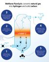 ExxonMobil, BASF to jointly advance hydrogen through pyrolysis ExxonMobil, BASF to jointly advance hydrogen through pyrolysis16