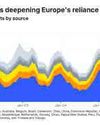 Oil and Gas News