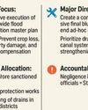 CM bats for foolproof planning and execution of flood protection work YUGMARG NEWSPAPER