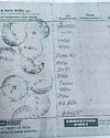 செல்வமகள் சேமிப்பு திட்டத்தில் பல கோடி ரூபாய் மோசடி புகார்10