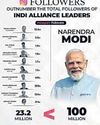 Dinakaran Delhi