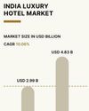 LUXURY HOSPITALITY SKY'S THE LIMIT11
