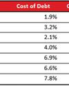 Vietnam Investment Review