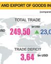 Vietnam Investment Review