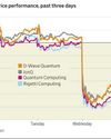 Quantum Stocks Sink On Nvidia CEO Remarks