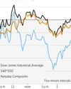 Tech Stocks Pressure U.S. Indexes; Rate-Cut Hopes Boost Treasurys