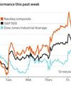 Oil Declines Lift Stocks to Fresh Records45