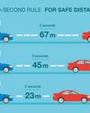 WHY UAE DRIVERS NEED TO LEARN THE TWO-SECOND RULE WHY UAE DRIVERS NEED TO LEARN THE TWO-SECOND RULE9