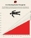 America Is Delusional About Crime America Is Delusional About Crime5