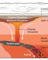 Midwestern Melt Scientific American