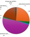 Revenue Focus Sharpens With Structural Changes Planned4