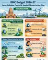 Focus on pollution control and Mumbai Climate Action Plan24
