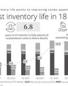 Philippine GDP takes a dip, property tightens grip Philippine GDP takes a dip, property tightens grip67
