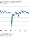 MANUFACTURING PMI SIGNALS SHARP PH FEB FACTORY REBOUND - S&P Global0