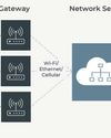 LoRaWAN LoRaWAN34