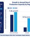 How technology innovations are driving rare earth magnet market growth22