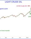 How Market Timing Gives You The Critical Edge