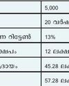പെൻഷൻ: NPS നെക്കാൾ മികച്ചത് SWP, എന്തുകൊണ്ട്?0