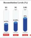 Save coating time, boost production efficiency