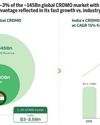 India's CRDMO sector growth potential at $22 - $25 bn by 2035: BCG-IPSO Report