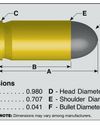 9x18mm Makarov 9x18mm Makarov