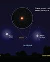 ANTARES: THE RIVAL OF MARS
