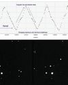 How to plot a variable star light curve