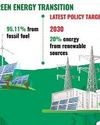 Draft RE Policy 2025 Falls Short of Means to Attain Targets Draft RE Policy 2025 Falls Short of Means to Attain Targets