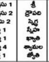 సందిగ్ధ నామములకు నక్షత్రములు - బ్రహ్మ యామిళముననుసరించి