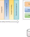 Store Application Performance Metadata in a Database Using AOP in ASP.NET Core