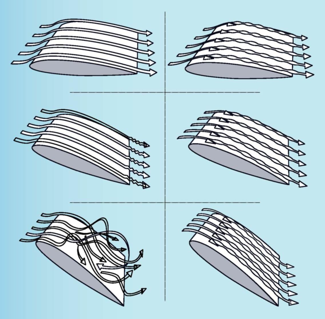 Mind vortex generator