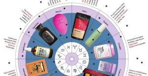 Vitamins for Virgos, Candles for Capricorns