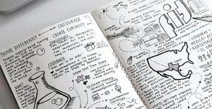 Your Personal Brainstorm